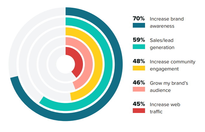 Instagram Marketing Strategy In 2021, digital marketing, social media marketing