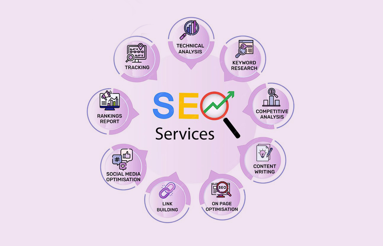best SEO company in Udaipur
