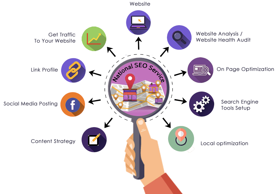 Best National SEO Services - Boost Your Business