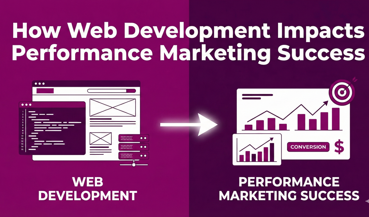 Web Development Impacts Performance Marketing Success